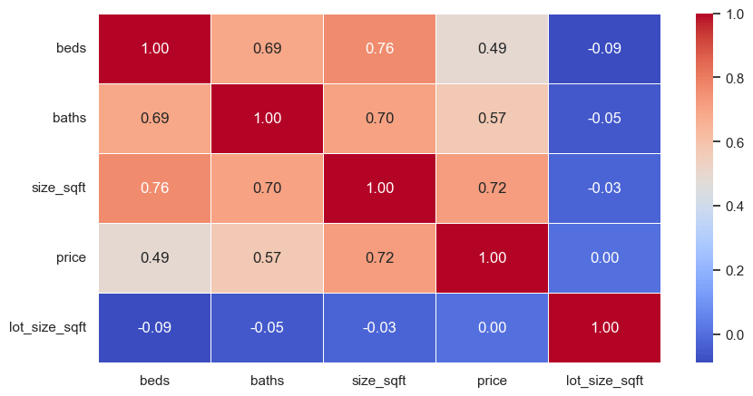 correlation heatmap
