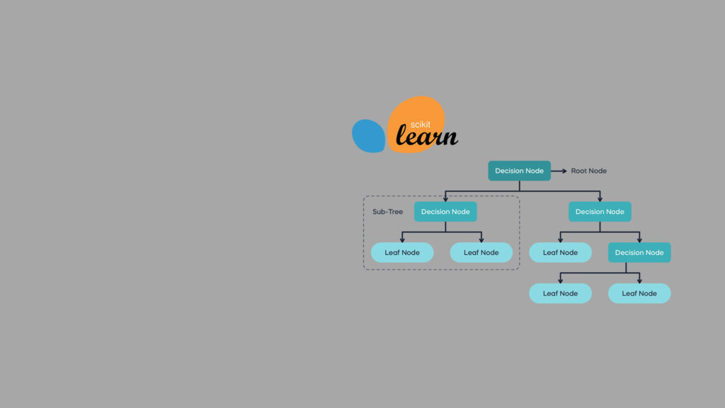 Decision tree explained through the titanic dataset 10 Decision tree