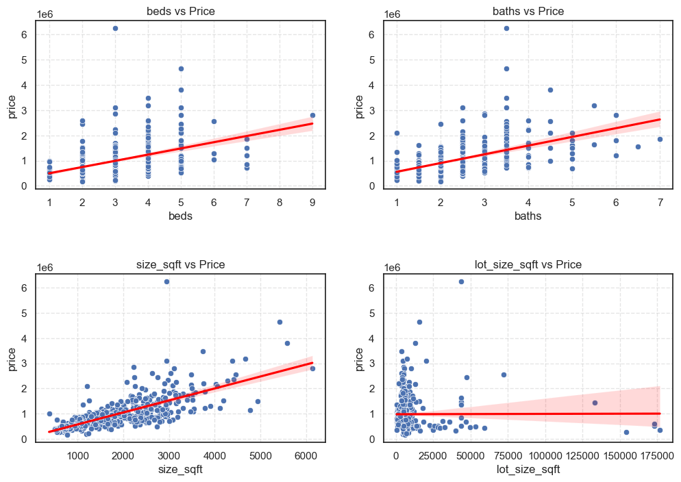 house price scatter plot
