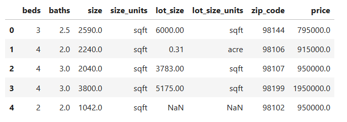 Linear regression with numpy: house price prediction 1 Linear regression house price data