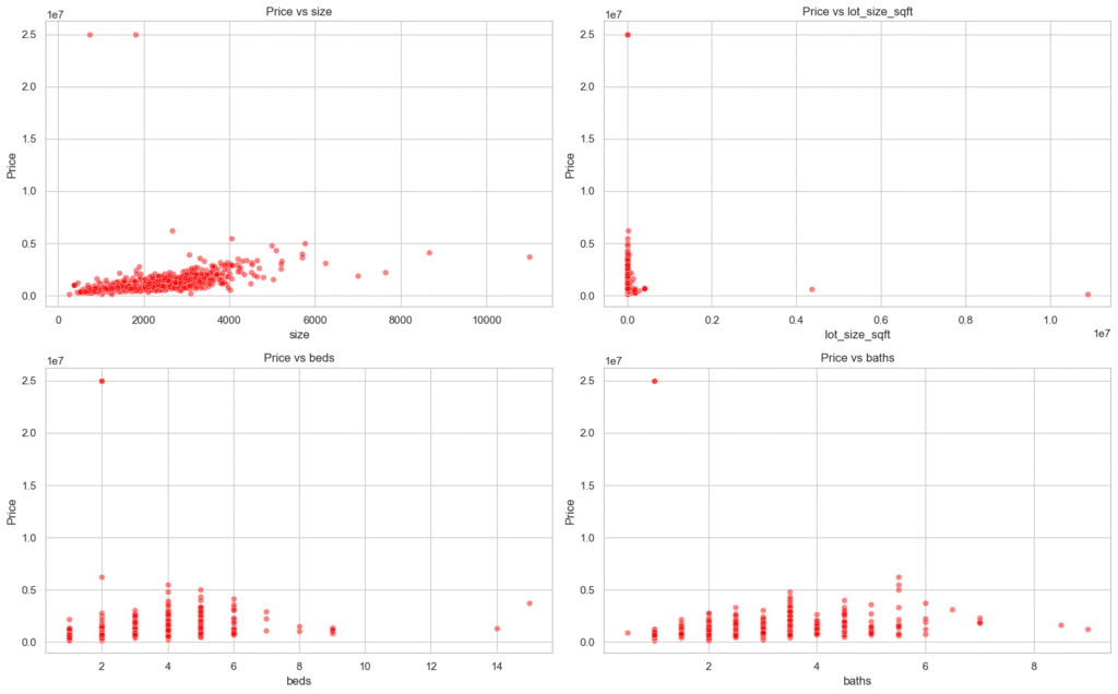 Linear regression with numpy: house price prediction 2 Linear regression visualization