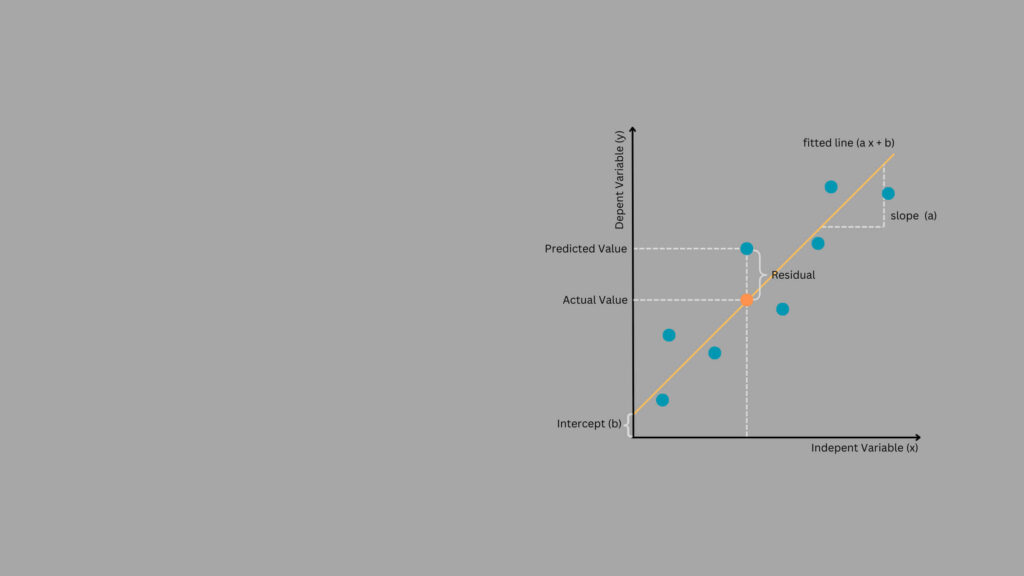 Linear regression with numpy: house price prediction 7 Linear regression graph