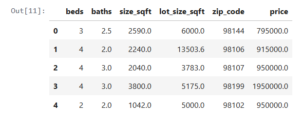 Missing values fixed