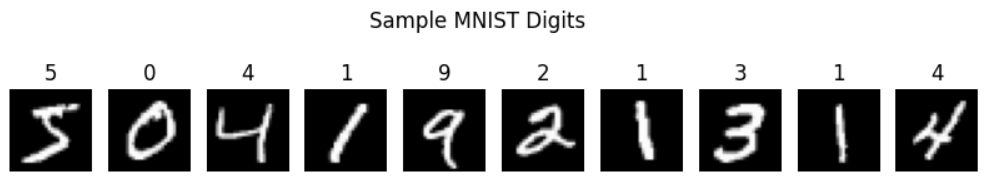 Mnist data sample