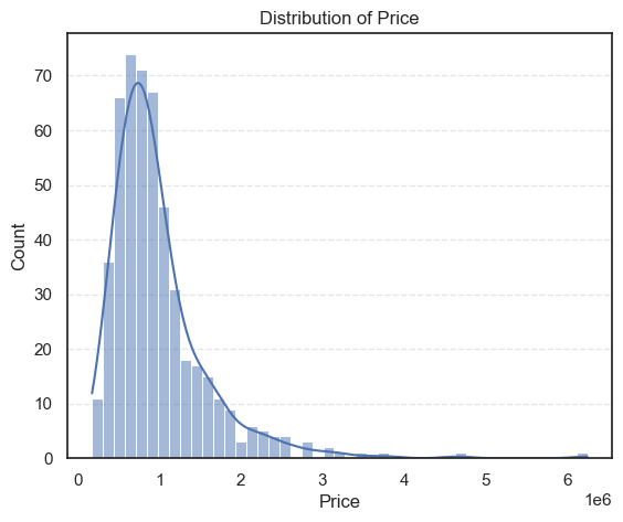 price-hist