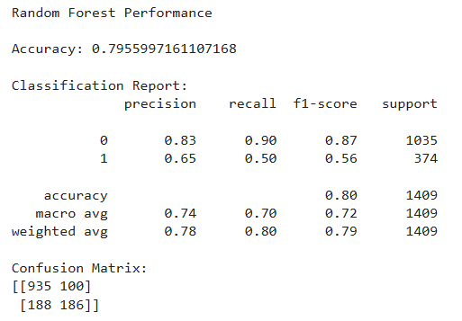Customer churn prediction with random forest and xgboost 4 Random forest performance.