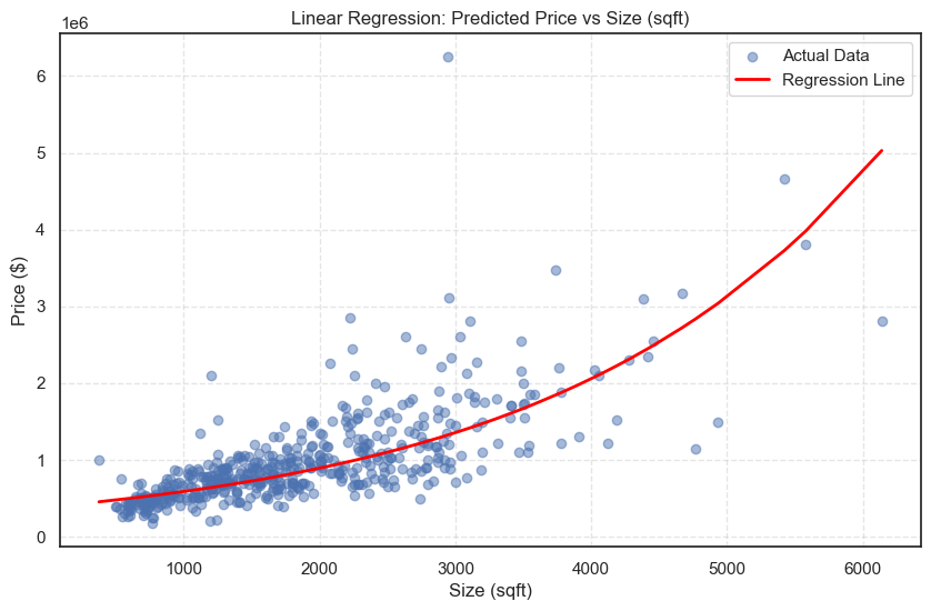 Regression-plot