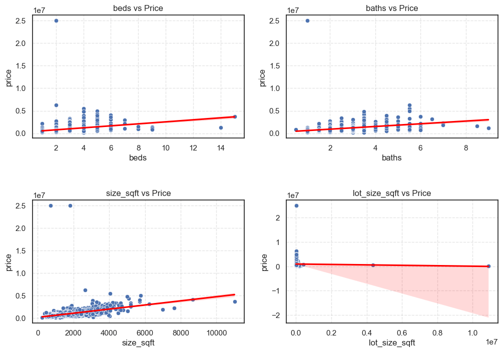 Scatter plot