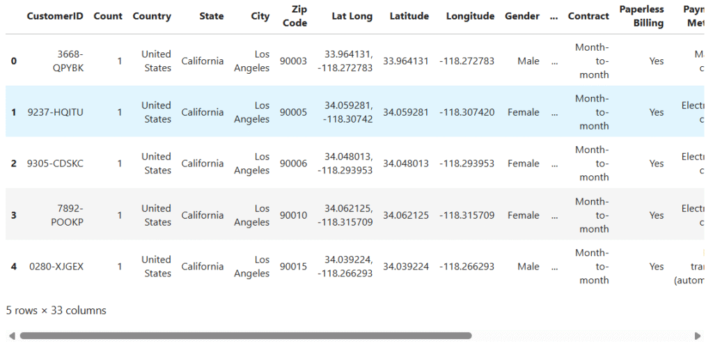 Customer churn prediction with random forest and xgboost 1 Telco customer churn dataset