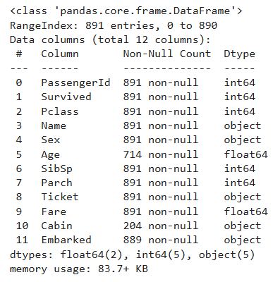 Decision trees explained through the titanic dataset 2 Titanic datset information