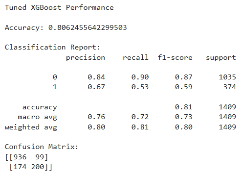 Customer churn prediction with random forest and xgboost 8 Tuned model evaluation