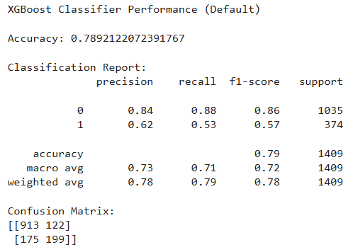 Customer churn prediction with random forest and xgboost 5 Xgboost performance