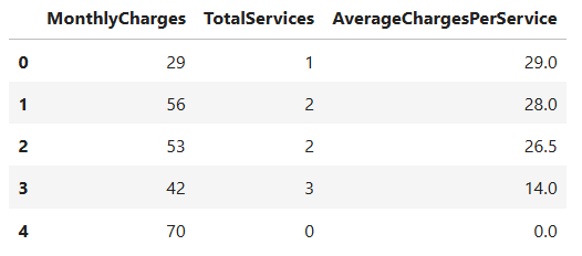 average charges per service