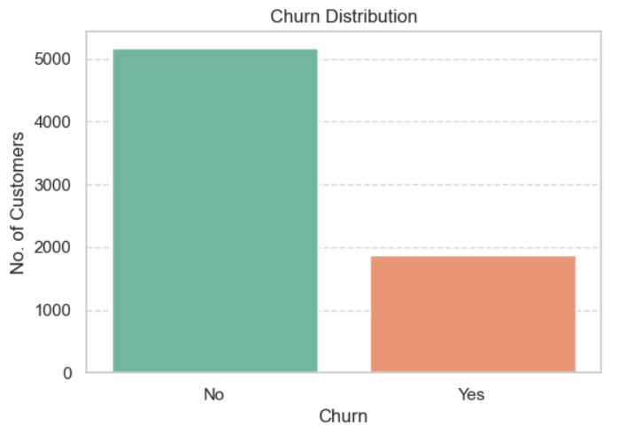 chun distribution