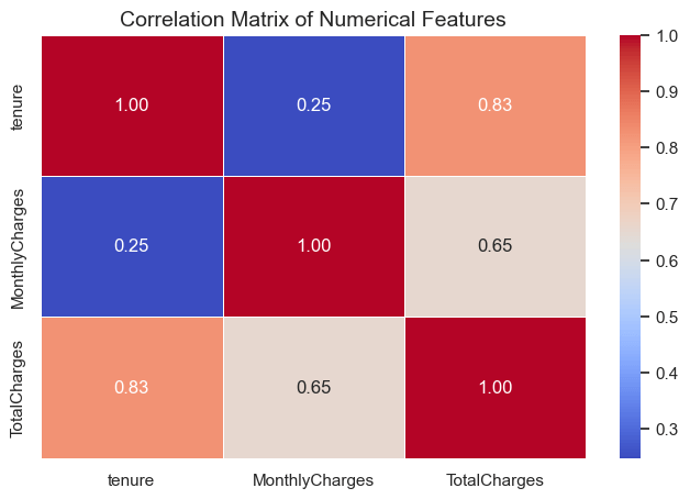 correlation matrix