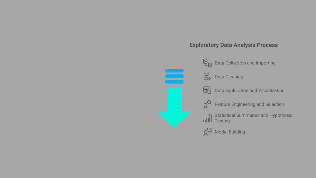 Exploratory data analysis, feature engineering & hypothesis 1 Exploratory data analysis