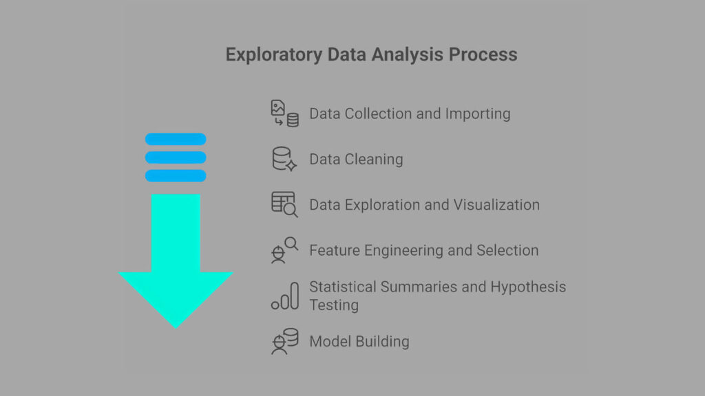 Hypothesis testing