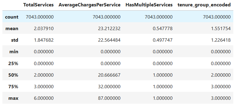 feature engineered stats