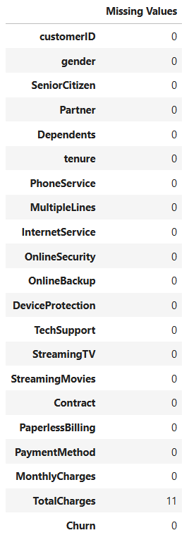 missing values