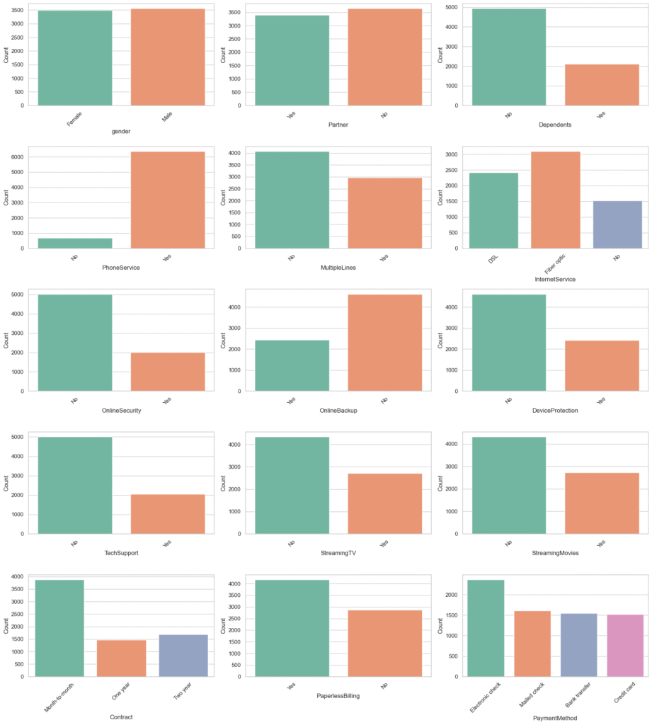 univariate categorical