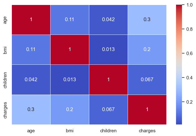 correlation matrix