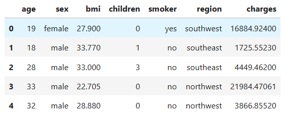 medical cost preview