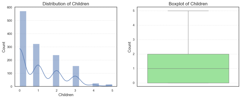 numerical distibution