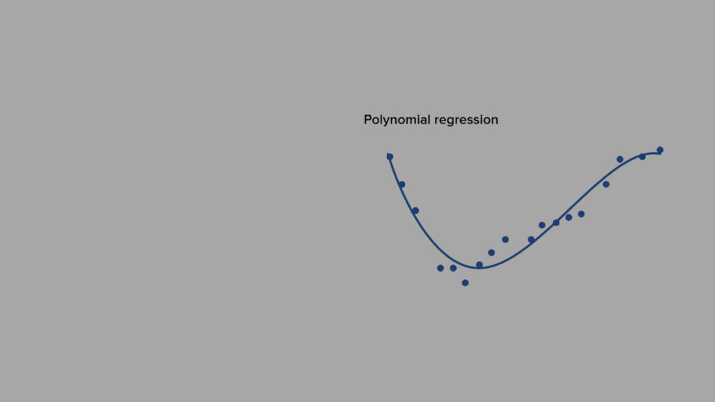 Polynomial regression scikit-learn: medical cost prediction 7 Polynomial regression