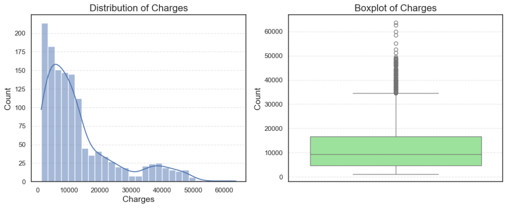 target distribution