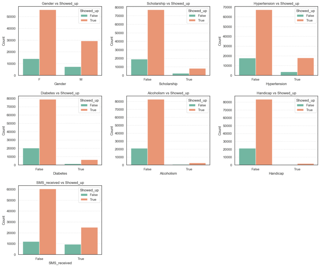 Univariate Categorical Analysis