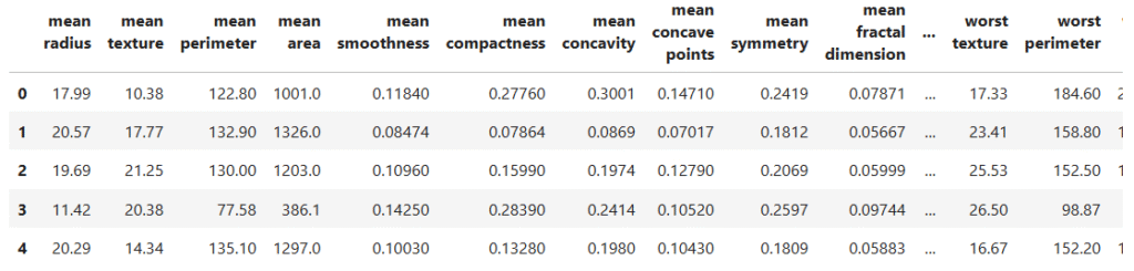 breast cancer dataset
