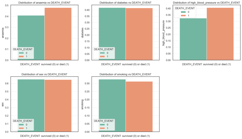 categorical features vs target