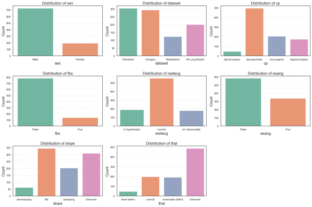 categorical variables