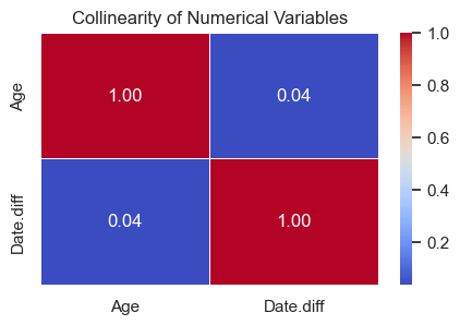 collinearity