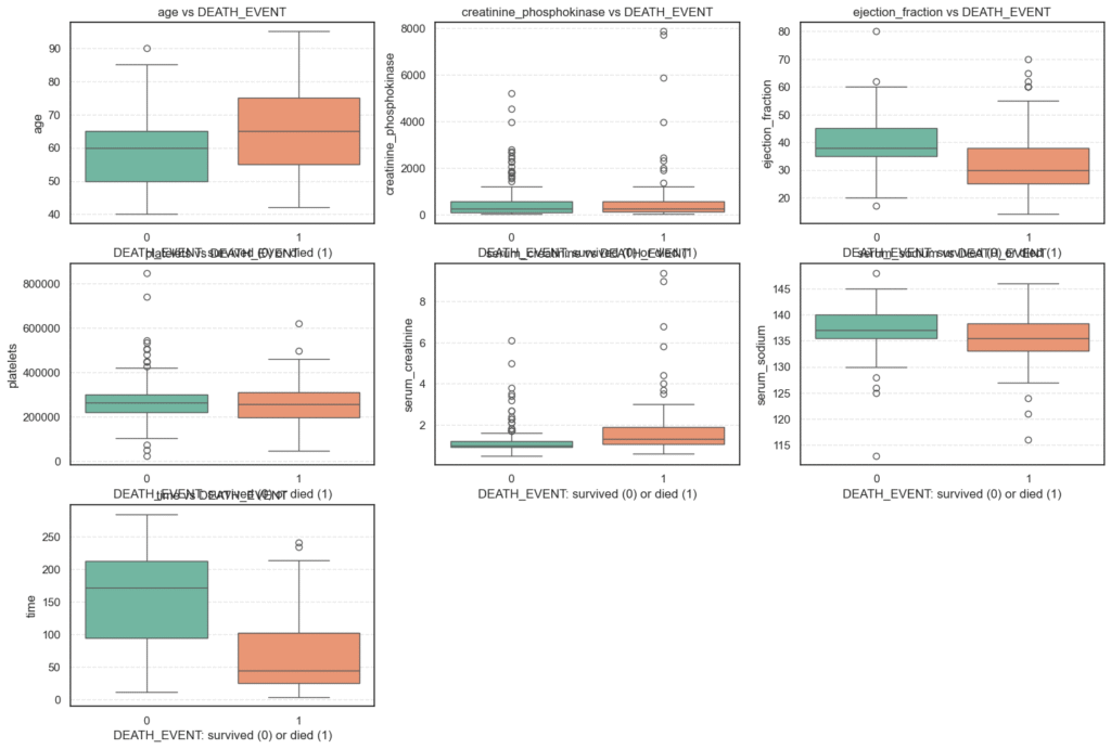continuous features vs target