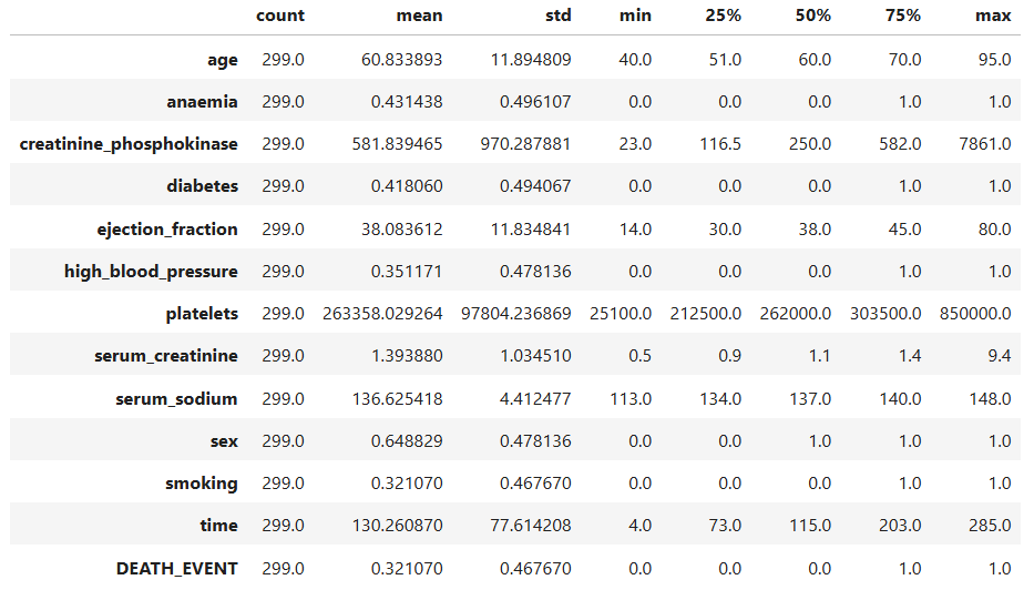 heart failure statistical information