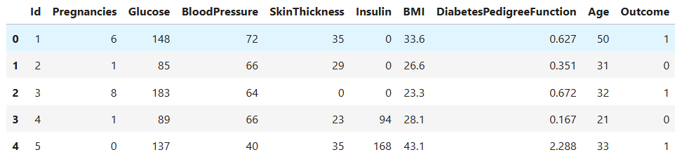 knn diabetes dataset