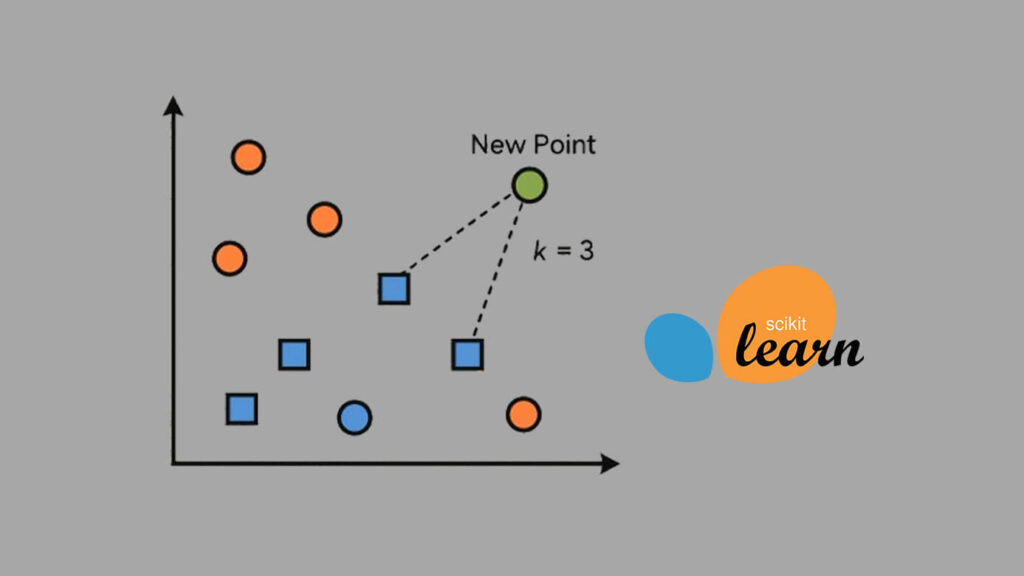 knn with scikit-learn