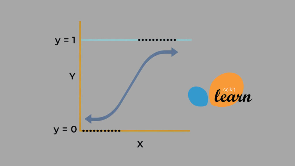 logistic regression with scikit-learn
