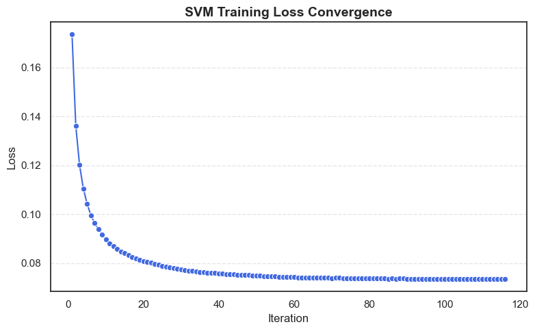 loss convergence curve