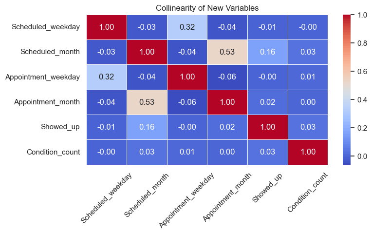 new-features-correlations