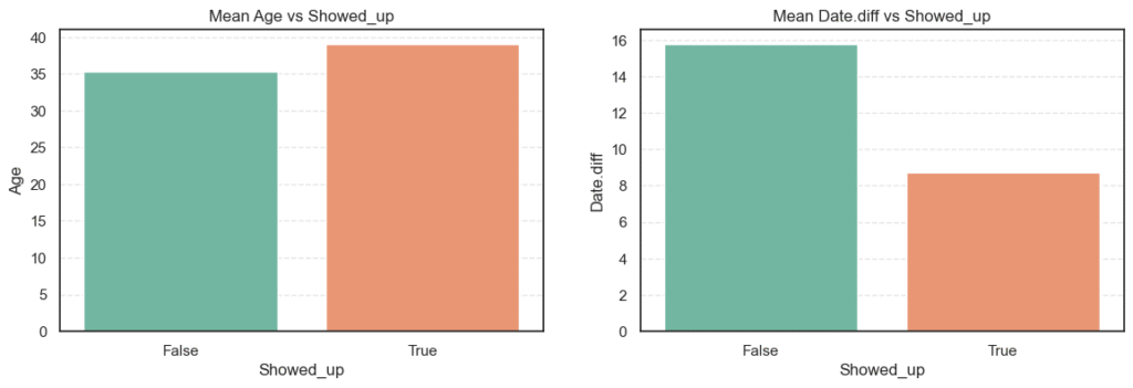 numerical vs target