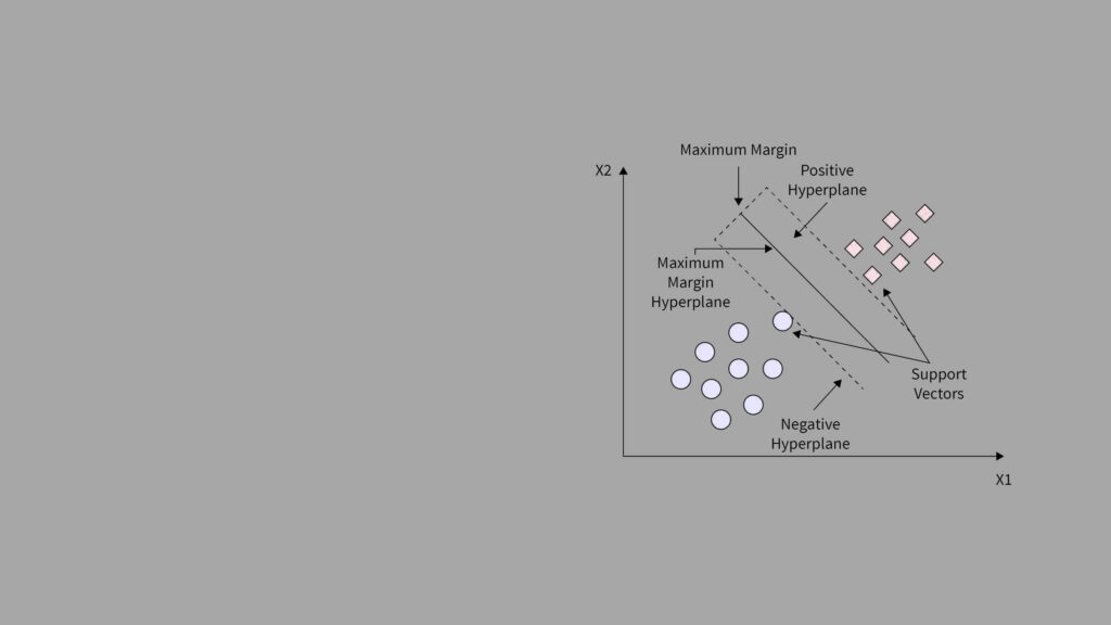 Build a support vector machine from scratch using numpy 3 Support vector machine (svm)
