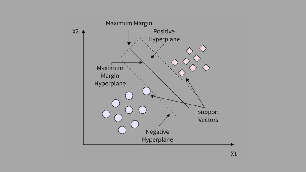 support vector machine (svm)