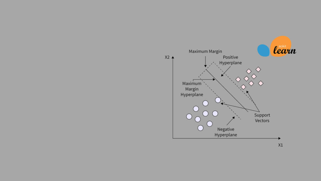 Heart failure prediction using svm with scikit-learn guide 2 Support vector machine (svm) with scikit-learn