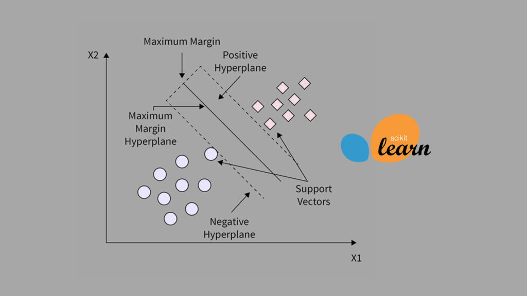 support vector machine (svm) with scikit-learn