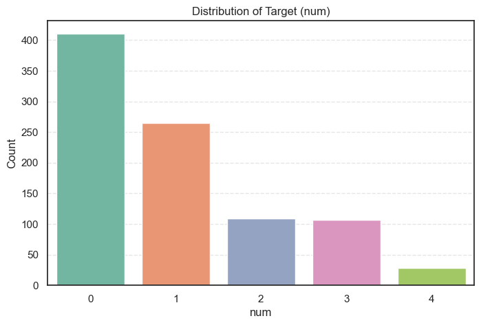 target variable distribution