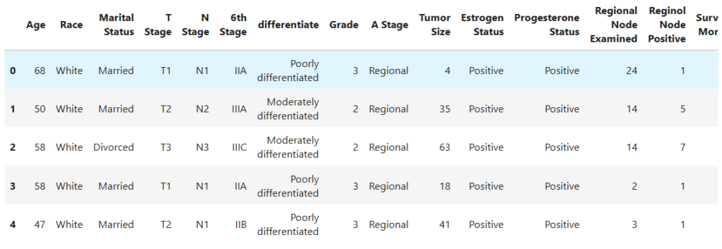 cancer survival dataset