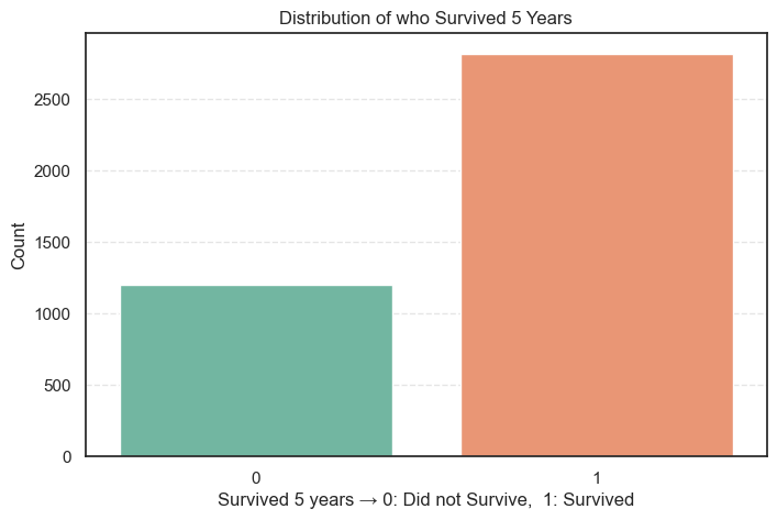 decision tree from scratch
